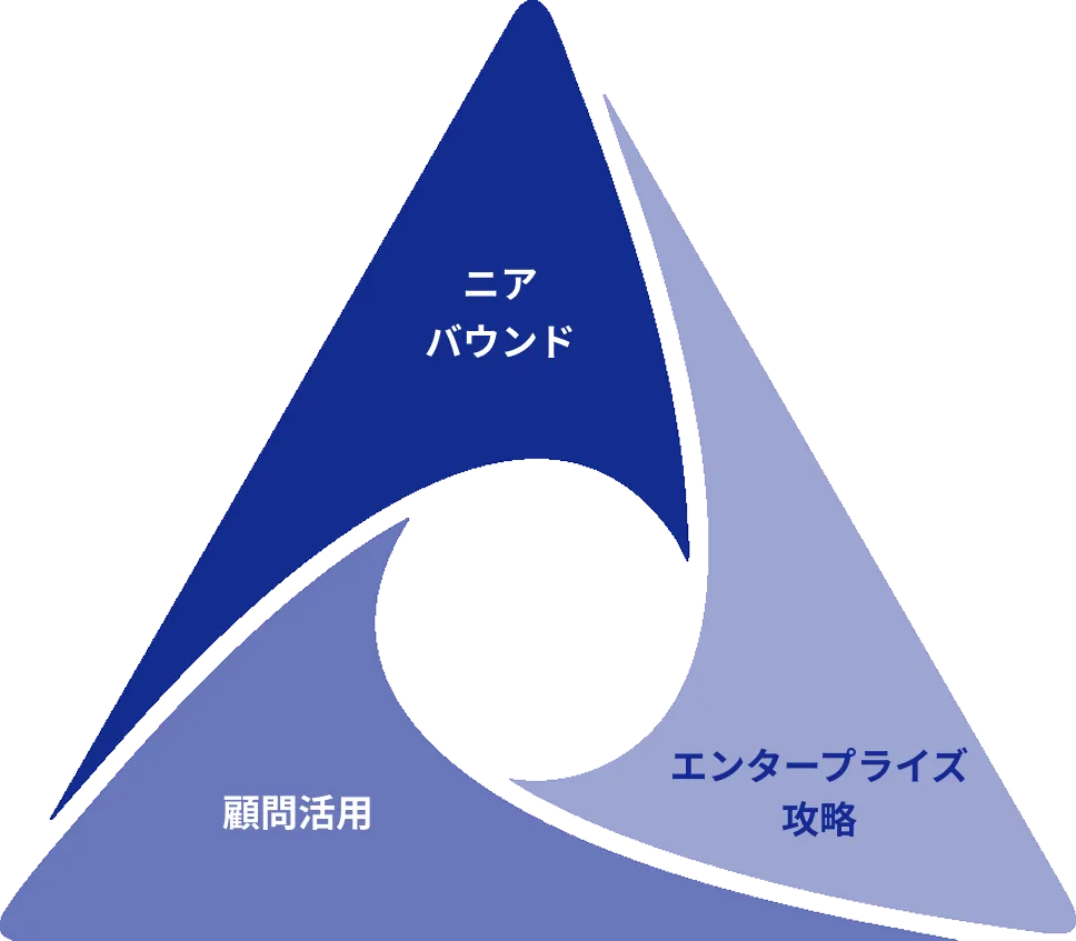 ニアバウンド | 顧問活用 | エンタープライズ攻略