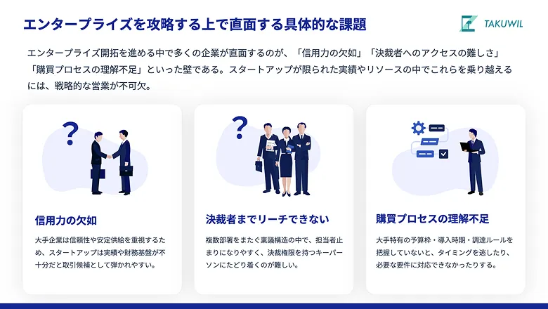 資料２