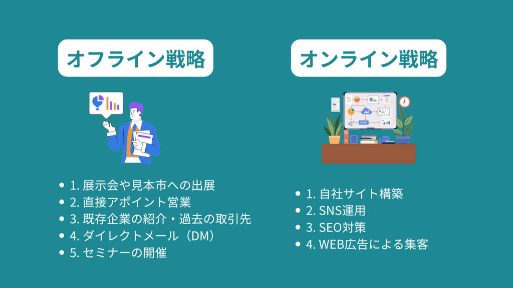 販路拡大に有効な手段