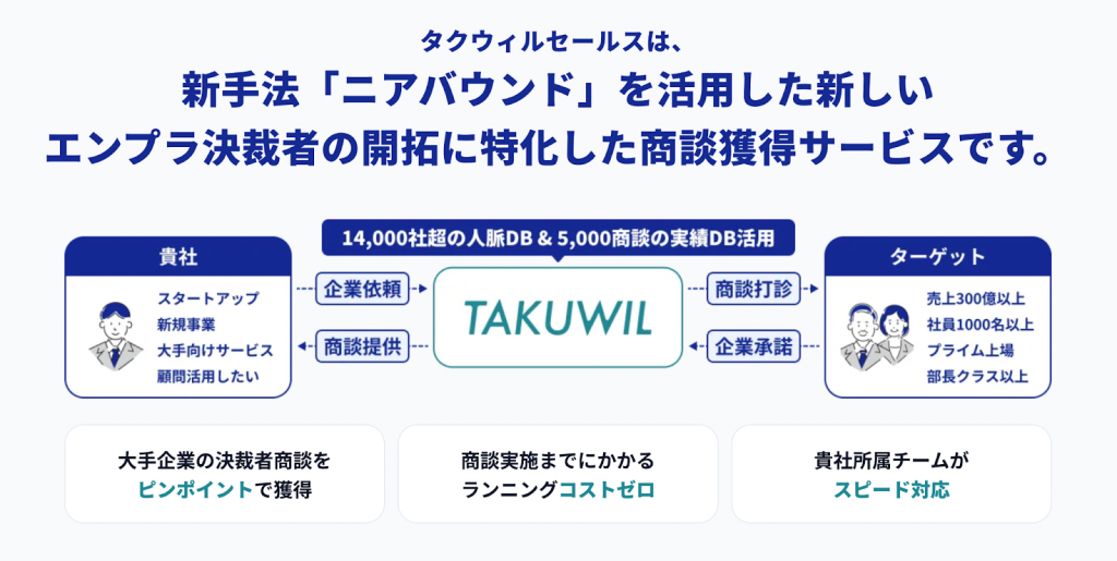 『タクウィルセールス』による拡販の成功事例