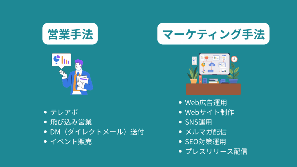 新規顧客開拓における営業・マーケティング手法