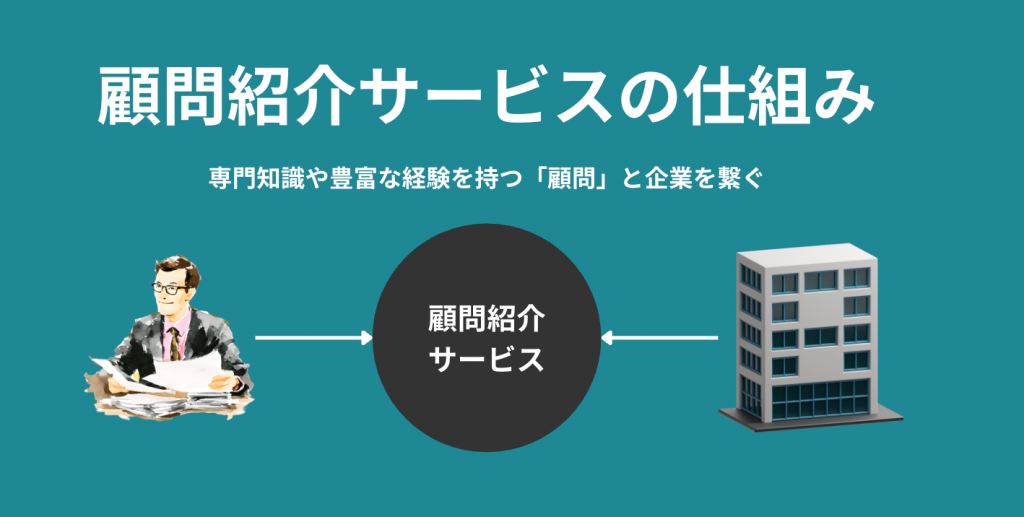 顧問紹介サービスの基本的な仕組みと流れ